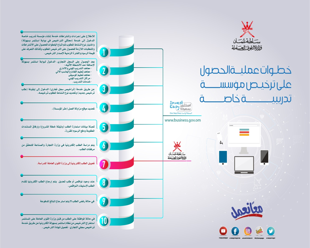 رؤية ورسالة التطوير المهني والتدريب في عمان