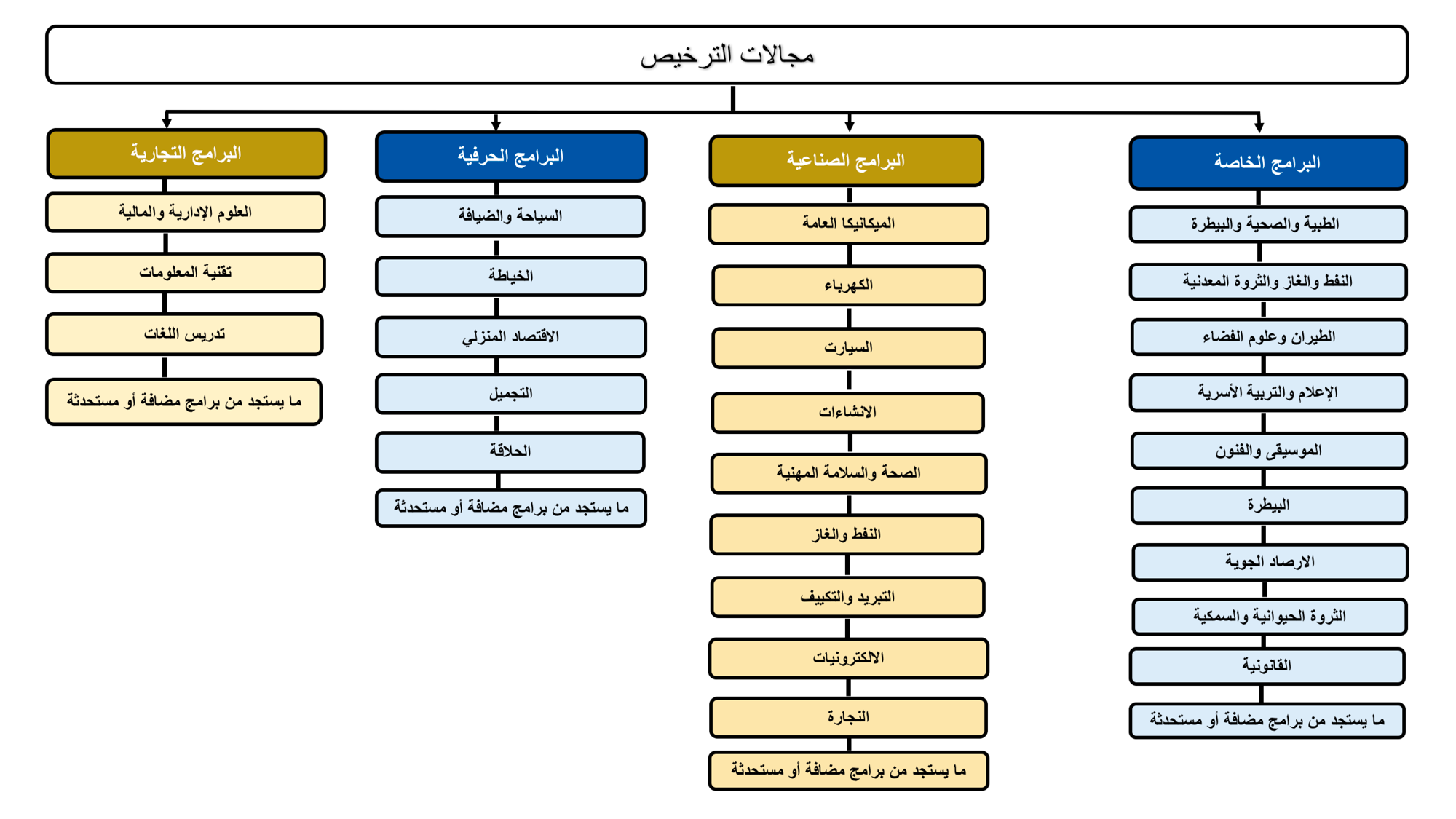 تطبيق ضريبة القيمة المضافة في مصر