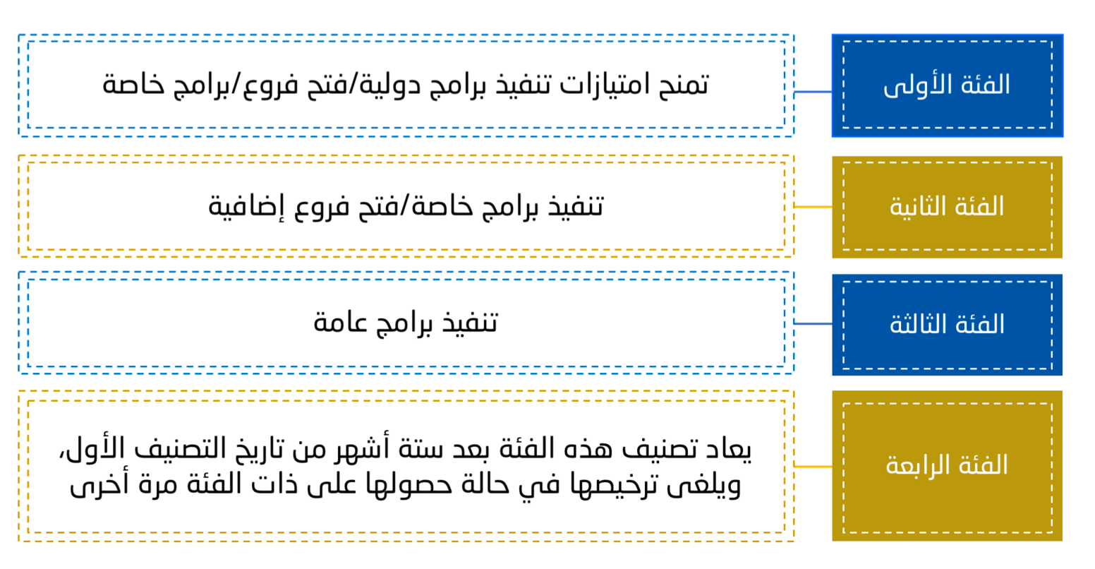 رؤية ورسالة التطوير المهني والتدريب في عمان