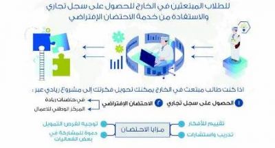 مبادرة لدعم مشاريع الطلاب المبتعثين إلى خارج السلطنة