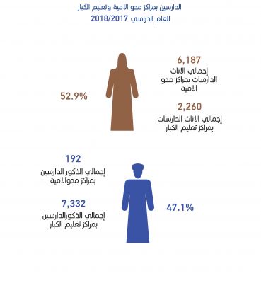 Government schools account for around 75% of students