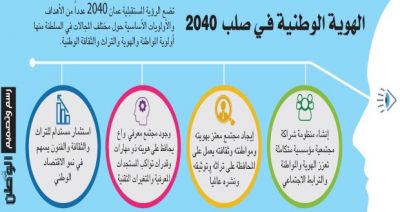 الرؤية المستقبلية 2040 تهدف لإيجاد (مجتمع) معتز بهويته ومواطنته وثقافته وتراثه