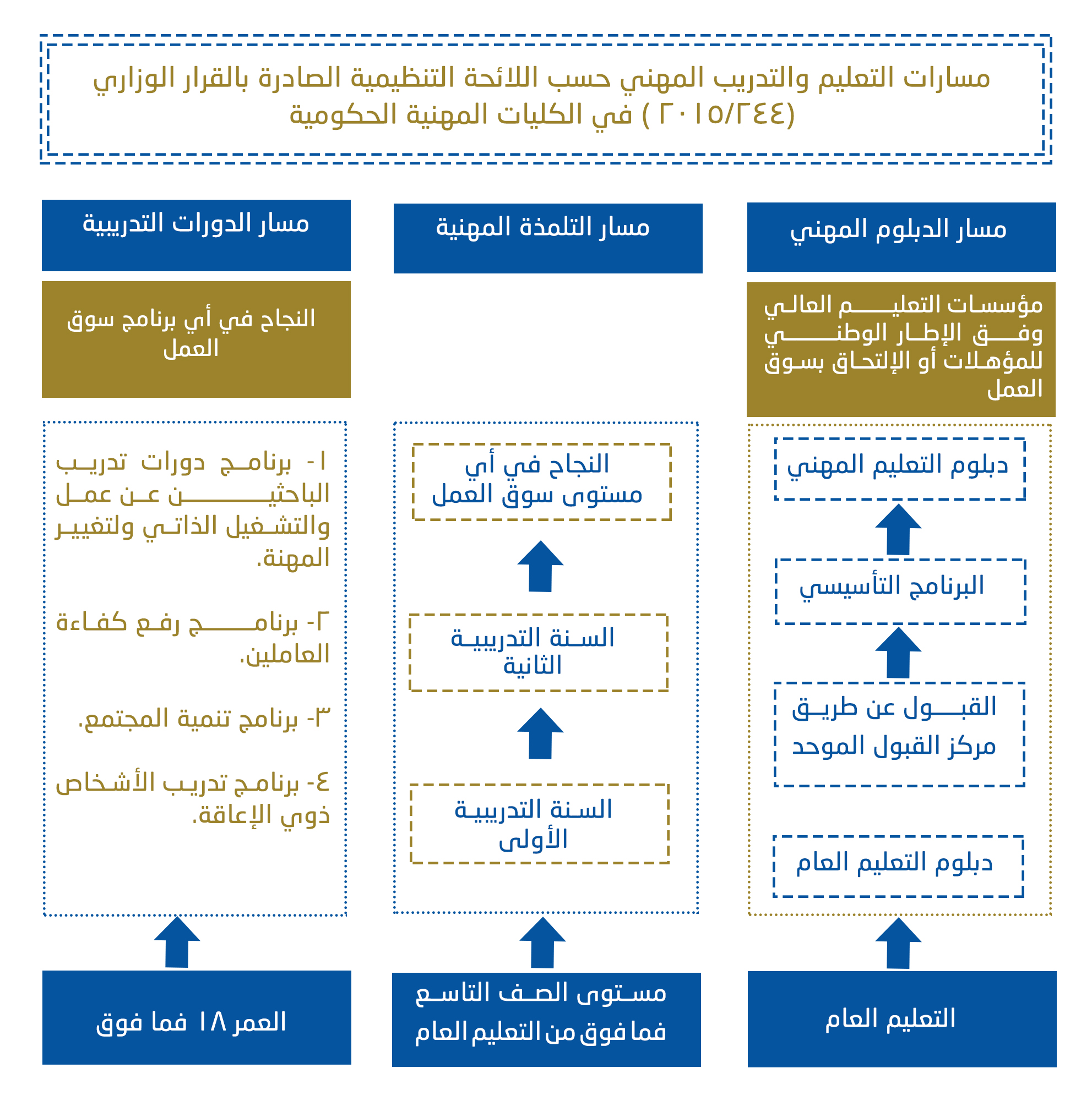 تعلم الخط العربي للمبتدئين